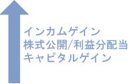 インカムゲイン・株式公開/利益分配当・キャピタルゲイン