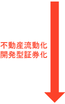 不動産流動化・開発型証券化